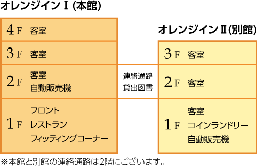 館内案内